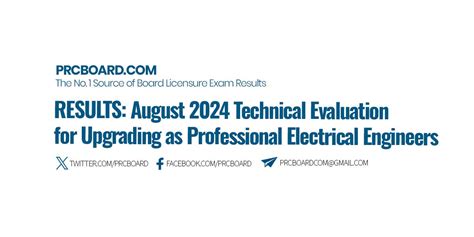 RESULTS: August 2024 Technical Evaluation for Upgrading as .